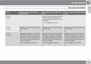 Volvo-V70-III-3-manuale-del-proprietario page 37 min