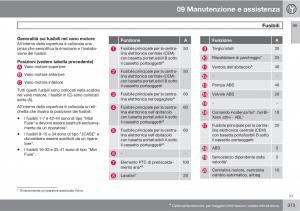 Volvo-V70-III-3-manuale-del-proprietario page 375 min