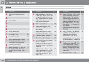 Volvo-V70-III-3-manuale-del-proprietario page 376 min