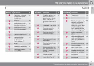 Volvo-V70-III-3-manuale-del-proprietario page 379 min