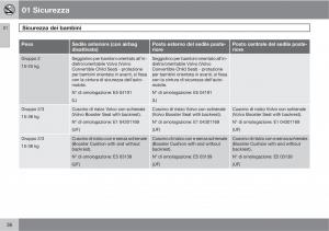 Volvo-V70-III-3-manuale-del-proprietario page 38 min