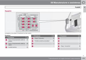 Volvo-V70-III-3-manuale-del-proprietario page 381 min