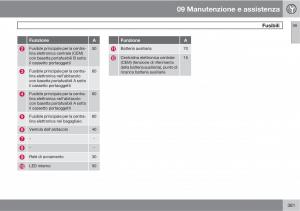 Volvo-V70-III-3-manuale-del-proprietario page 383 min