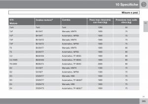 Volvo-V70-III-3-manuale-del-proprietario page 397 min