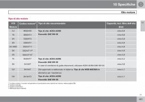 Volvo-V70-III-3-manuale-del-proprietario page 403 min