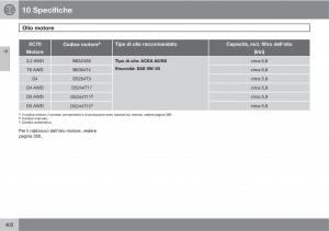 Volvo-V70-III-3-manuale-del-proprietario page 404 min