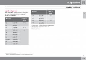 Volvo-V70-III-3-manuale-del-proprietario page 405 min