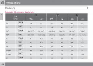 Volvo-V70-III-3-manuale-del-proprietario page 408 min