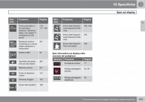 Volvo-V70-III-3-manuale-del-proprietario page 431 min