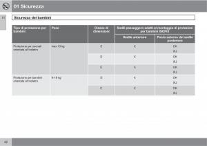 Volvo-V70-III-3-manuale-del-proprietario page 44 min