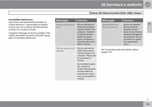 Volvo-V70-III-3-manuale-del-proprietario page 51 min