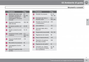 Volvo-V70-III-3-manuale-del-proprietario page 75 min