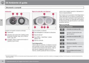 Volvo-V70-III-3-manuale-del-proprietario page 78 min