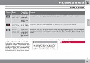 Volvo-V70-III-3-manuel-du-proprietaire page 135 min