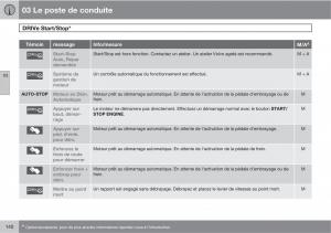 Volvo-V70-III-3-manuel-du-proprietaire page 142 min