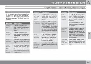 Volvo-V70-III-3-manuel-du-proprietaire page 213 min