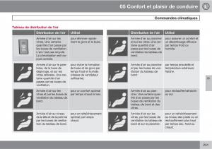 Volvo-V70-III-3-manuel-du-proprietaire page 233 min