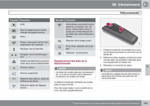 Volvo-V70-III-3-manuel-du-proprietaire page 297 min