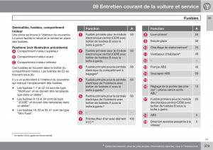 Volvo-V70-III-3-manuel-du-proprietaire page 381 min