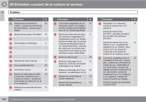 Volvo-V70-III-3-manuel-du-proprietaire page 382 min