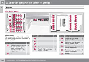 Volvo-V70-III-3-manuel-du-proprietaire page 384 min