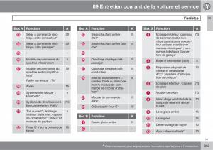 Volvo-V70-III-3-manuel-du-proprietaire page 385 min