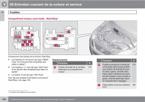 Volvo-V70-III-3-manuel-du-proprietaire page 388 min