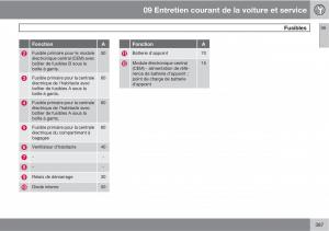 Volvo-V70-III-3-manuel-du-proprietaire page 389 min