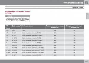 Volvo-V70-III-3-manuel-du-proprietaire page 403 min