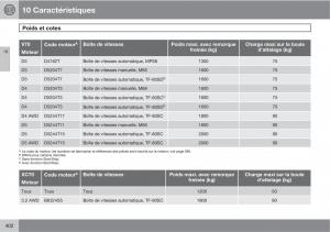 Volvo-V70-III-3-manuel-du-proprietaire page 404 min