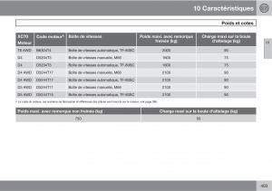 Volvo-V70-III-3-manuel-du-proprietaire page 405 min