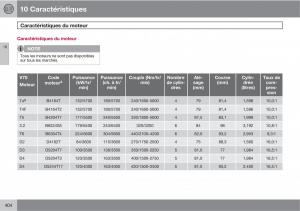 Volvo-V70-III-3-manuel-du-proprietaire page 406 min
