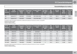 Volvo-V70-III-3-manuel-du-proprietaire page 407 min