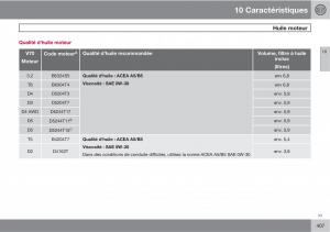 Volvo-V70-III-3-manuel-du-proprietaire page 409 min