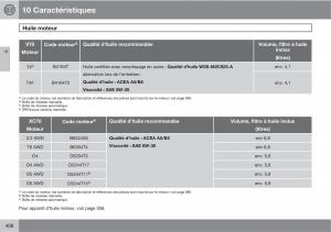 Volvo-V70-III-3-manuel-du-proprietaire page 410 min