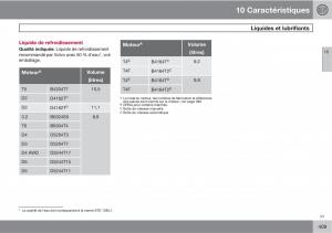 Volvo-V70-III-3-manuel-du-proprietaire page 411 min