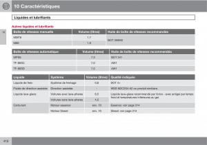 Volvo-V70-III-3-manuel-du-proprietaire page 412 min