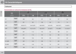 Volvo-V70-III-3-manuel-du-proprietaire page 414 min