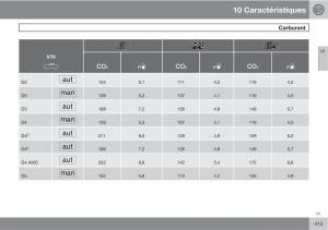 Volvo-V70-III-3-manuel-du-proprietaire page 415 min