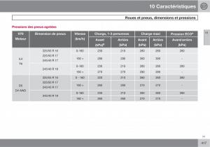 Volvo-V70-III-3-manuel-du-proprietaire page 419 min