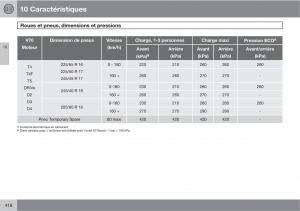 Volvo-V70-III-3-manuel-du-proprietaire page 420 min