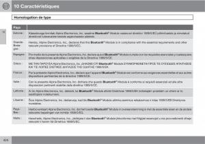 Volvo-V70-III-3-manuel-du-proprietaire page 426 min