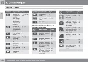 Volvo-V70-III-3-manuel-du-proprietaire page 436 min