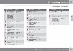 Volvo-V70-III-3-manuel-du-proprietaire page 75 min