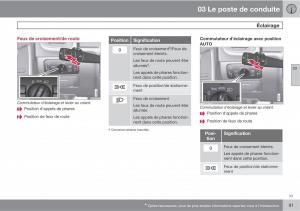 Volvo-V70-III-3-manuel-du-proprietaire page 93 min