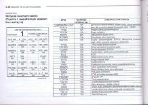 Hyundai-Getz-instrukcja-obslugi page 222 min