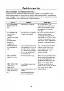 Land-Rover-Range-Rover-III-3-L322-handleiding page 65 min