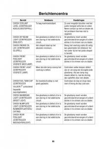 Land-Rover-Range-Rover-III-3-L322-handleiding page 66 min