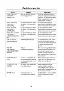 Land-Rover-Range-Rover-III-3-L322-handleiding page 67 min