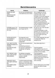 Land-Rover-Range-Rover-III-3-L322-handleiding page 68 min